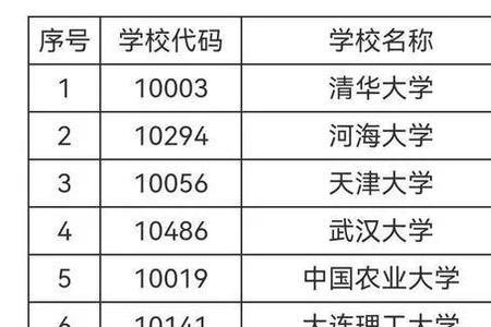 河南水利水电最好本科学校