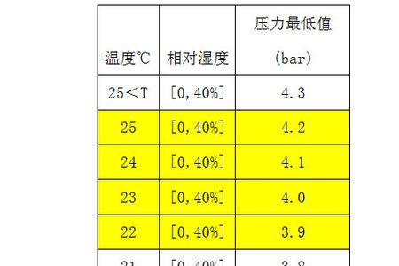 什么是吸气过热度