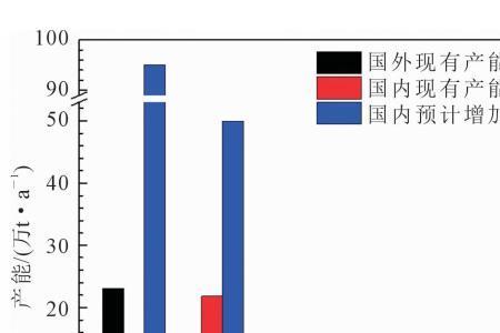 塑料ppc和pec的区别