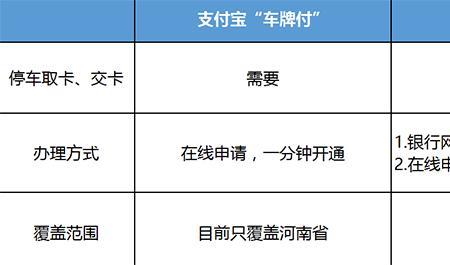 支付宝ETC和沪通卡有什么区别