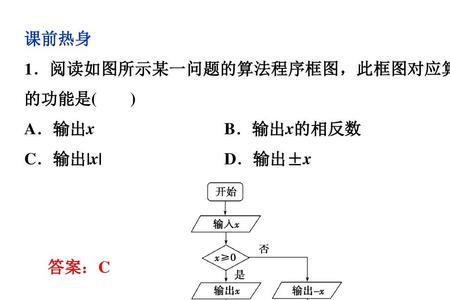 数学信息算法是什么意思