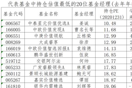 基金里的估值涨跌是什么意思