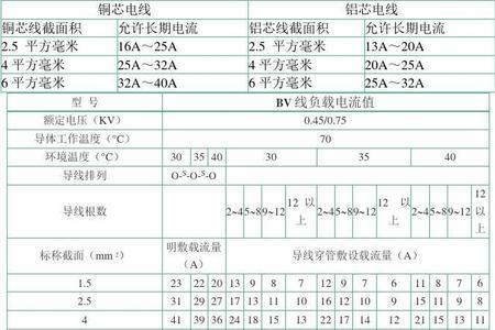 20平方电缆载流量