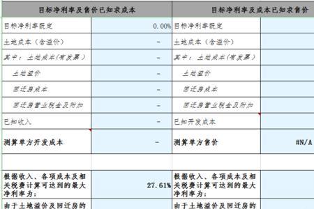 保本利润率的计算公式