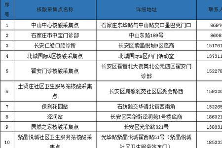 2022年11月9日西安长安区要核酸检测吗