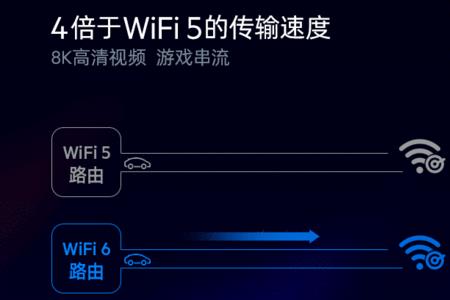 用wifi看电视的弊端