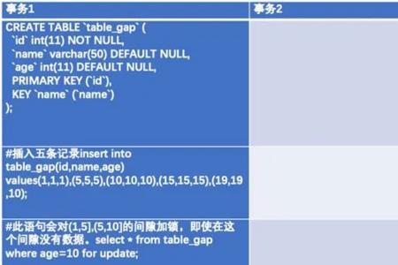 mysql插入数据后还能有间隙锁吗