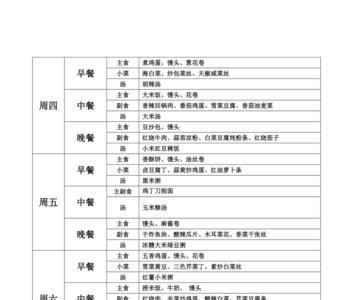 学校食堂500个人大锅菜菜谱