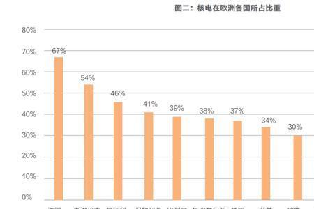 欧洲核电站分布