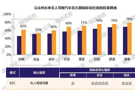 无人驾驶和有人驾驶的优缺点