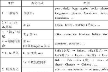 以ch结尾的名词变复数有哪些