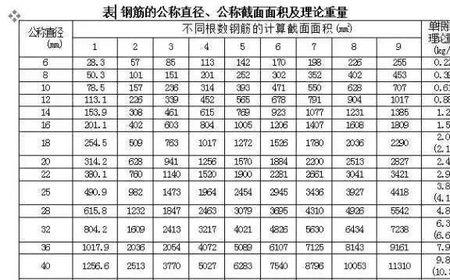 钢筋拉拔试验计算公式