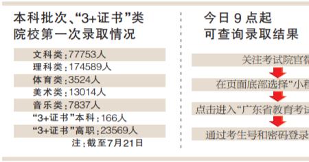 为什么有的院校每年都参加征集