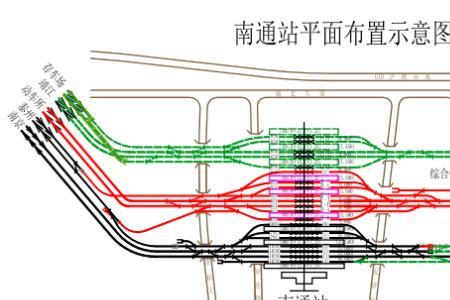 南通站的高铁进站流程