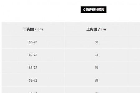 c的胸围按衣服算出来是多大尺码