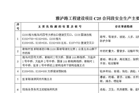 pecvd工序高温危险源有哪些