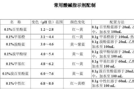 酸碱指示剂变色点计算