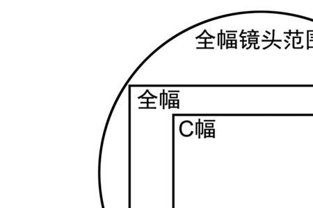 一英寸底和半幅底的区别