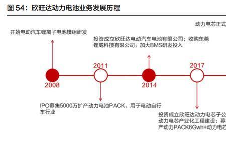 欣旺达bms怎么样