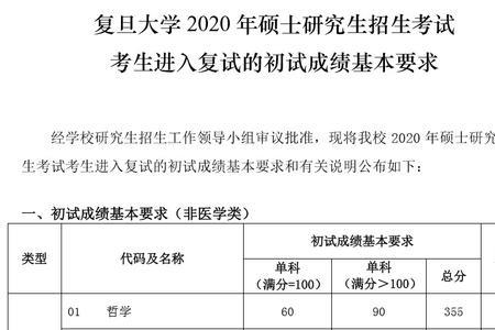 为什么考研教育学单科分那么高