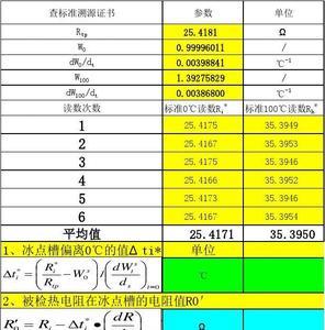 电阻与电阻率怎么计算