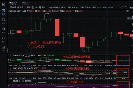 stochris指标详解