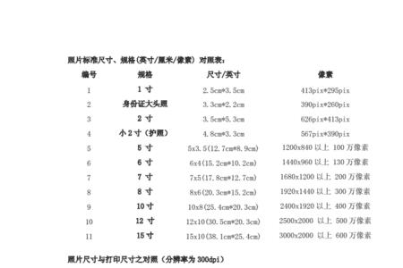 20×20厘米是多少像素