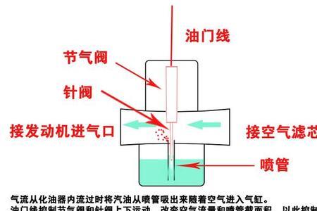 汽车节气门四根线分别是什么