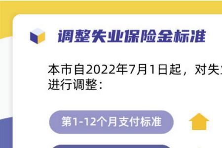 上海失业补助能领多久2022