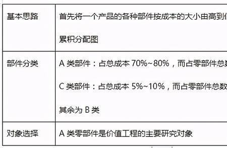 功能系数和成本系数怎么算