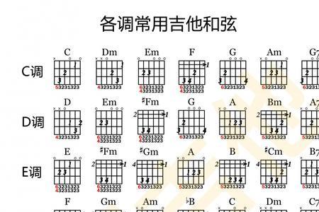 吉他教学入门品格和弦的按法