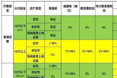 机械租赁公司带人租赁怎样开票