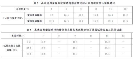 水泥稳定砂砾一方多少吨