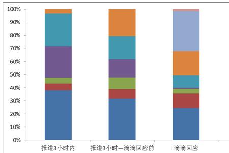 网络舆论传播主体载体是什么