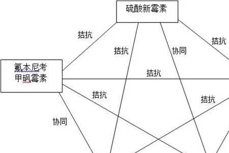 腐霉利与扑海因能混用吗