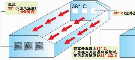 空调的通风一般多少功率