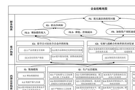 什么是战略业务