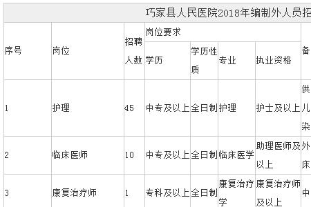 医院官网招聘的属于正式编制吗