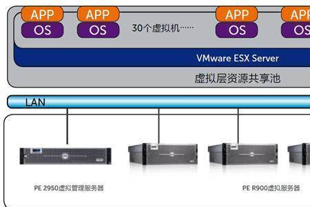 移动虚拟网怎么查询成员