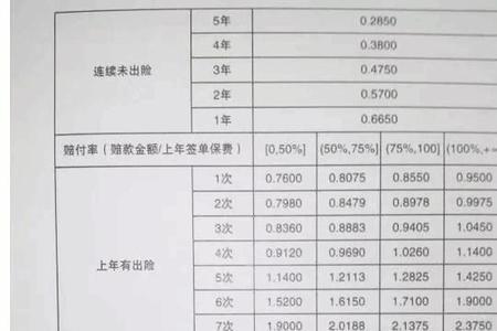 60元商业保险是啥