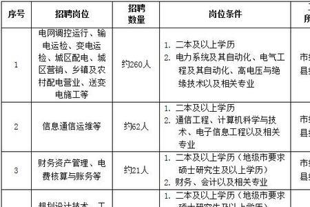 国网双选就是拟录取吗