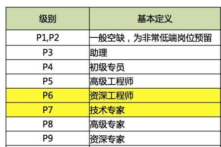 总裁在公司相当于什么职位