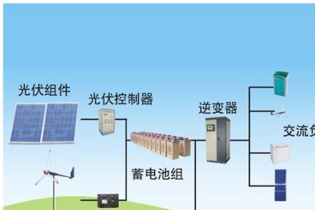 太阳能电产生的是什么电