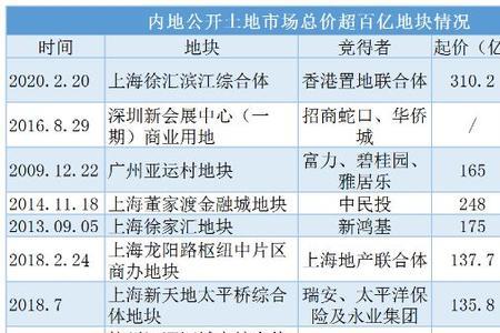 310亿有多少个零