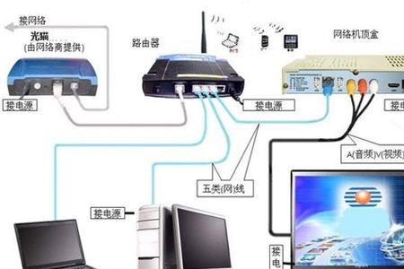 iptv桥接模式跟路由器模式