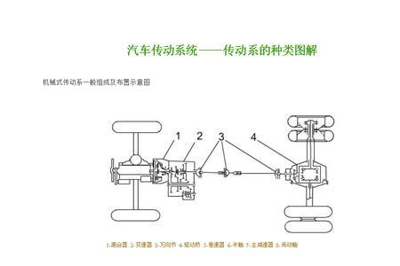 汽车传动系统的传递路线有几种