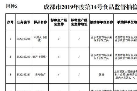 500件产品全部合格合格率为多少