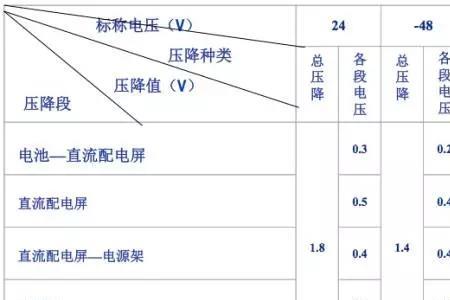 常用的电压值有几个