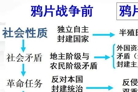 鸦片战争口号及主张