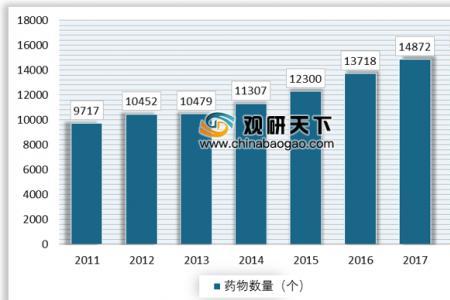 科技型企业研发费用来源